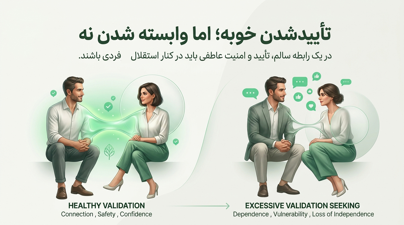تایید شدن